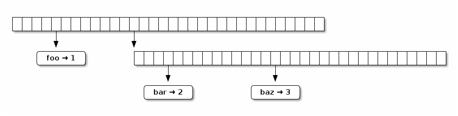 Example trie visualization