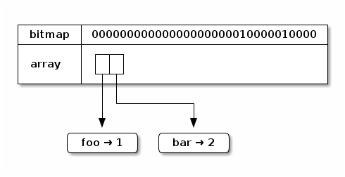Example trie visualization