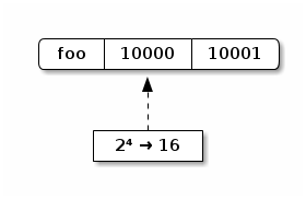Hash bits for foo