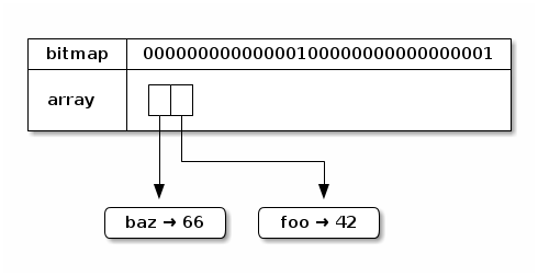 Subtrie with two leaf nodes