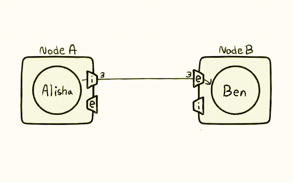 Step-by-step walkthrough to perform a OCapN Third Party Handoff